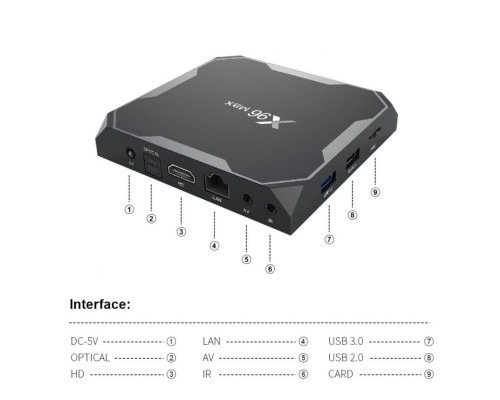 ТВ приставка X96 Max Plus 4/32