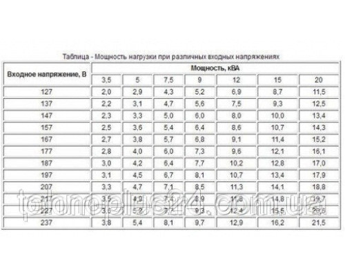 Стабилизатор Энерготех Norma Exclusive 9000